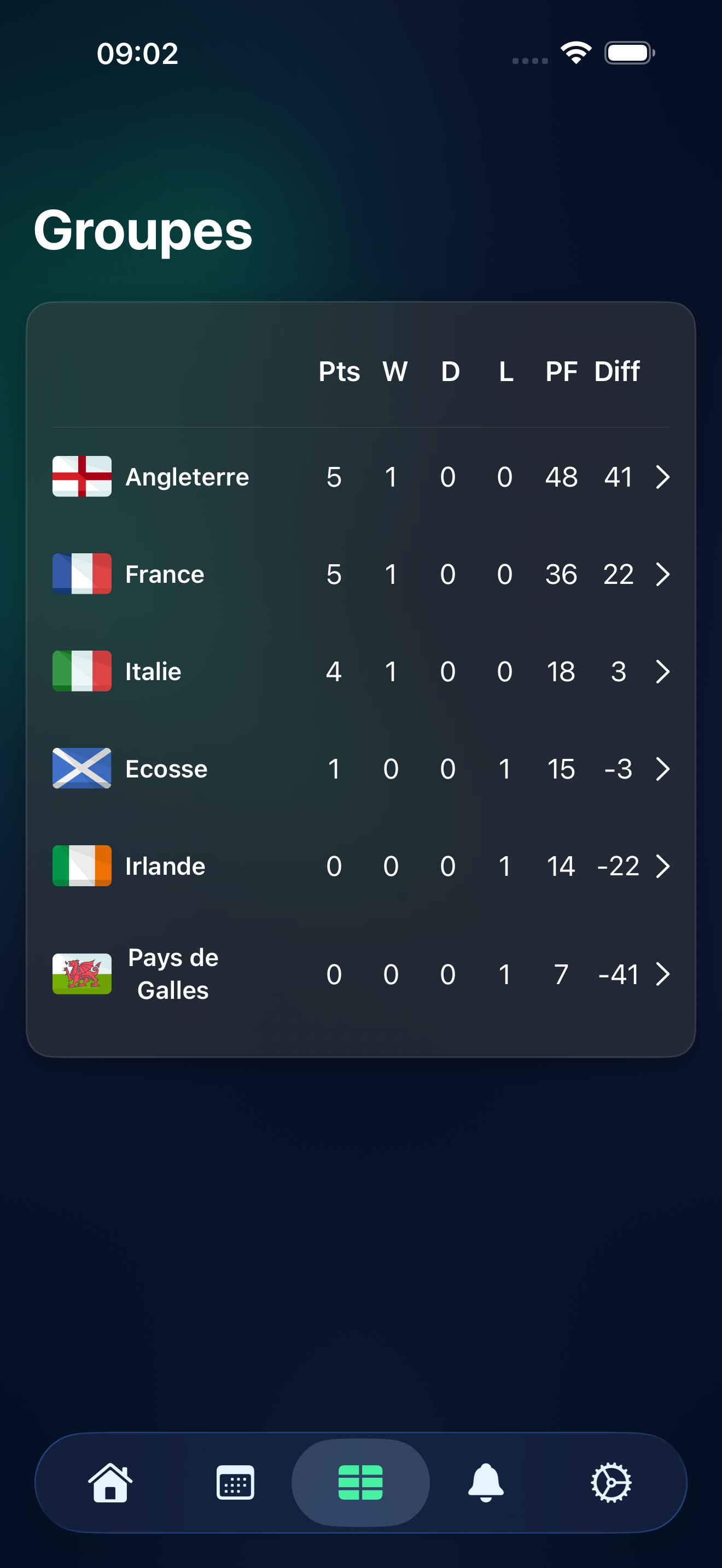 Tableau du Classement